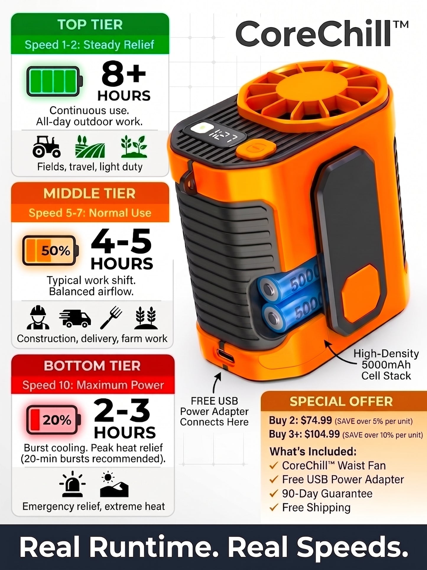 The 3-In-1 CoreChill™ WKNOS