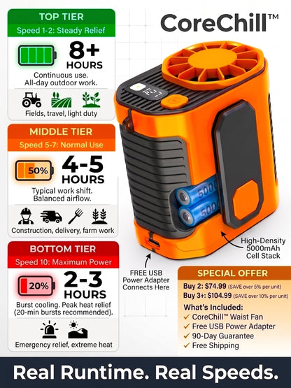 The 3-In-1 CoreChill™ WKNOS